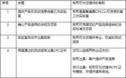 美國(guó)CPC認(rèn)證-CPC認(rèn)證機(jī)構(gòu)-藍(lán)亞技術(shù)服務(wù)有限公司(圖2)