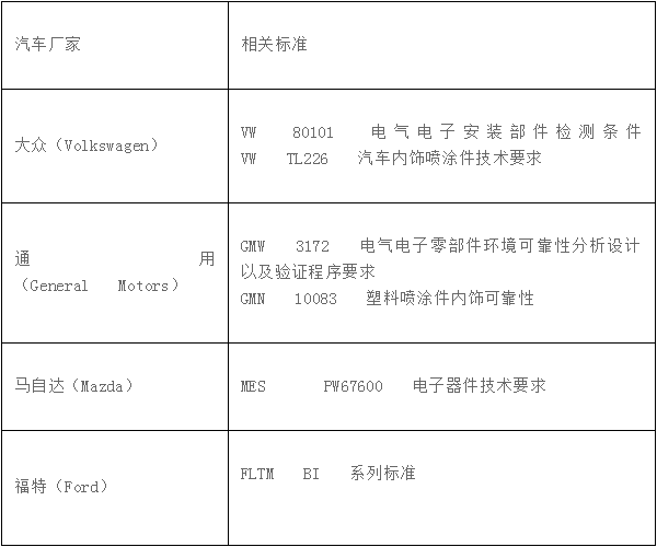 汽車電子設備的可靠性測試標準是什么？(圖2)