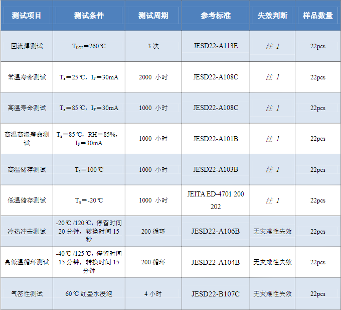 LED光源檢測標準，LED光源檢測方法是什么？(圖2)