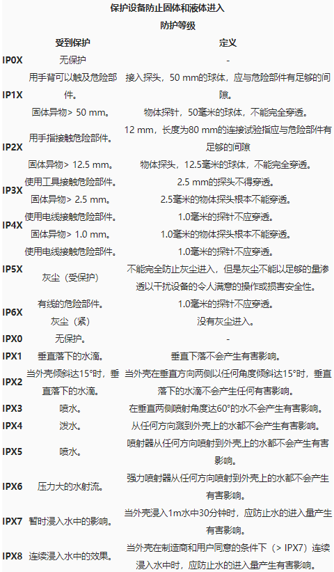 **ip防塵防水實(shí)驗(yàn)室,ip65IP68級(jí)防水檢測(圖2)