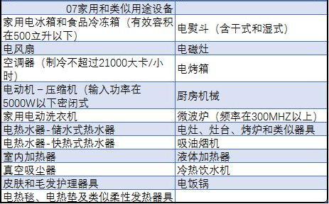 中國(guó)強(qiáng)制性產(chǎn)品認(rèn)證目錄，主要內(nèi)容有以下6點(diǎn)(圖2)