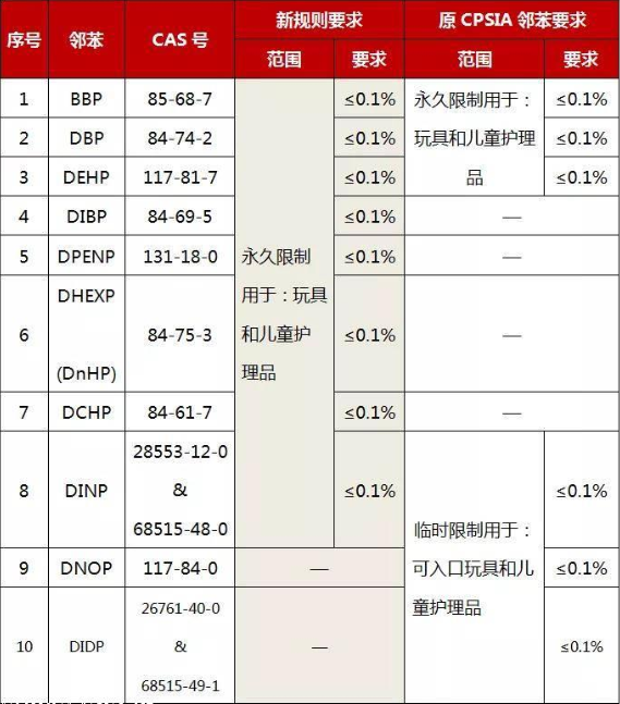 如何辦理CPSC認(rèn)證？(圖3)