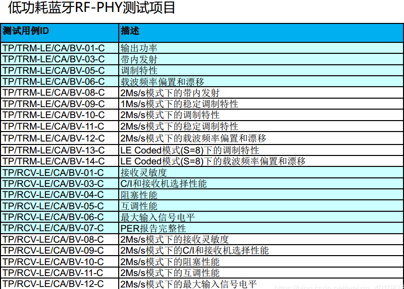 Bluetooth-BQB認(rèn)證。(圖3)