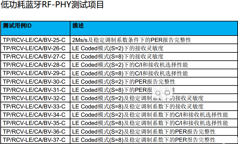 Bluetooth-BQB認(rèn)證。(圖5)