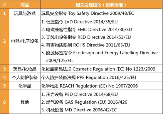 CE新規(guī)不執(zhí)行是違法的，亞馬遜歐洲站推CE認(rèn)證+歐代**。(圖3)