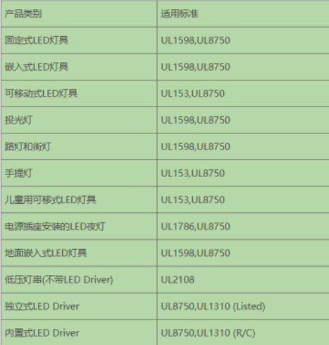 美國UL認證是什么(圖2)