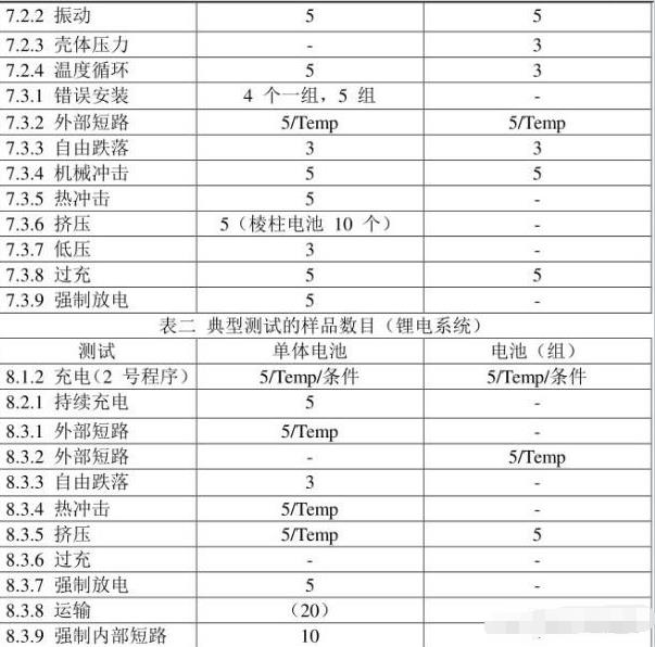 iec62133是什么認證，怎么收費呢？(圖2)