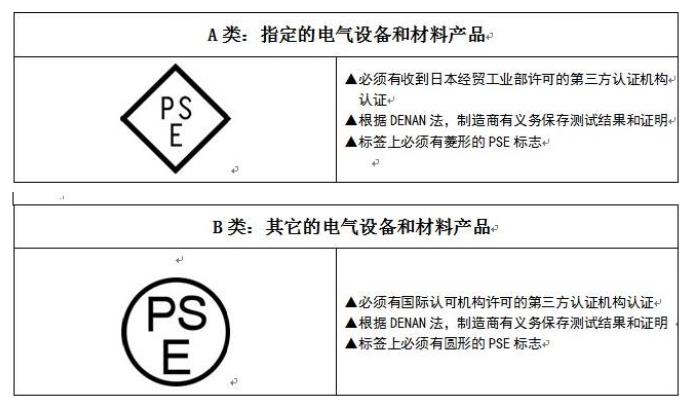 pse認(rèn)證圓形和菱形區(qū)別(圖2)