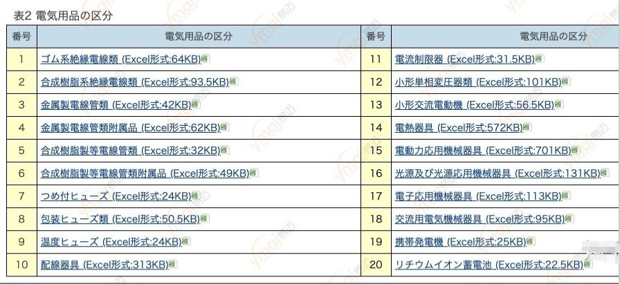 什么是日本METI備案？(圖2)