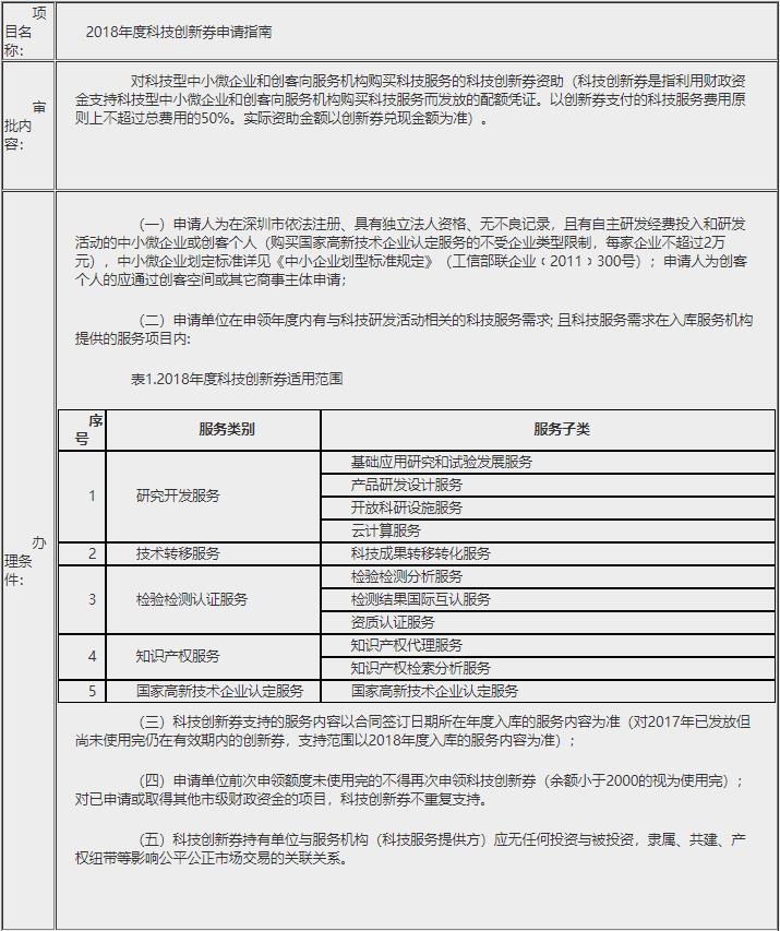 **創(chuàng)新券申請(qǐng)指南和使用規(guī)則(圖1)