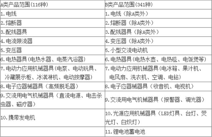 pse是什么意思，pse認證標志(圖1)