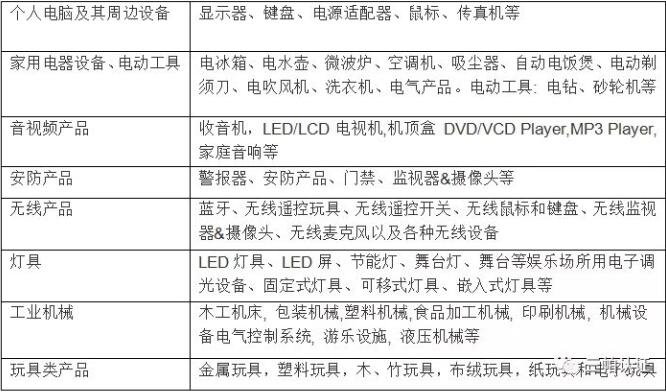 從3月7日起，馬遜新規(guī)產(chǎn)品必須提供FCCID認(rèn)證，亞馬遜FCC辦理流程費(fèi)用作用(圖2)