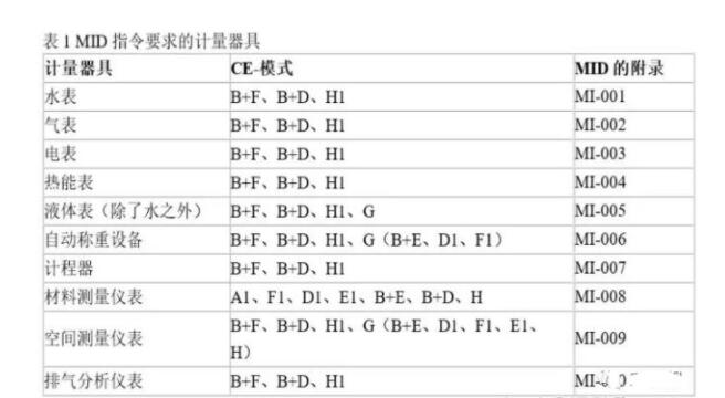 CE認(rèn)證的MID指令是什么？如何處理？(圖1)