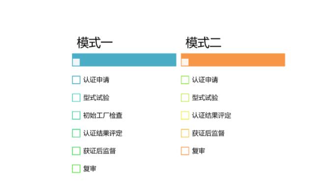 有關(guān)開通音視頻、信息技術(shù)和通信技術(shù)設(shè)備的聲學(xué)能量源的安全防護(hù)認(rèn)證（001115類別）的通知(圖2)