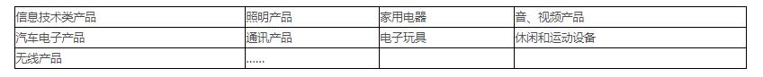 電磁兼容測試范圍、項目及標準(圖1)