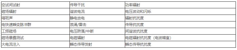 電磁兼容測試范圍、項目及標準(圖2)