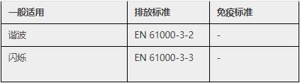 emc測試標準只能做帶電的產品嗎—藍亞技術(圖4)