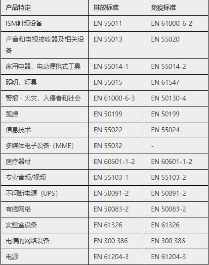 emc測試標準只能做帶電的產品嗎—藍亞技術(圖3)