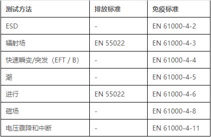 emc測試標準只能做帶電的產品嗎—藍亞技術(圖5)