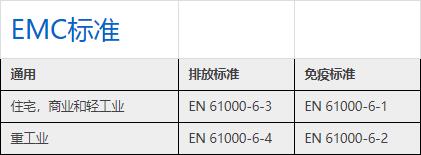 emc測試標準只能做帶電的產品嗎—藍亞技術(圖2)