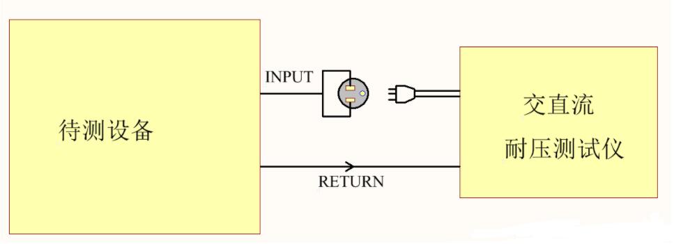 為什么電器產(chǎn)品要通過(guò)安規(guī)認(rèn)證？這些安規(guī)知識(shí)你知道嗎？(圖2)