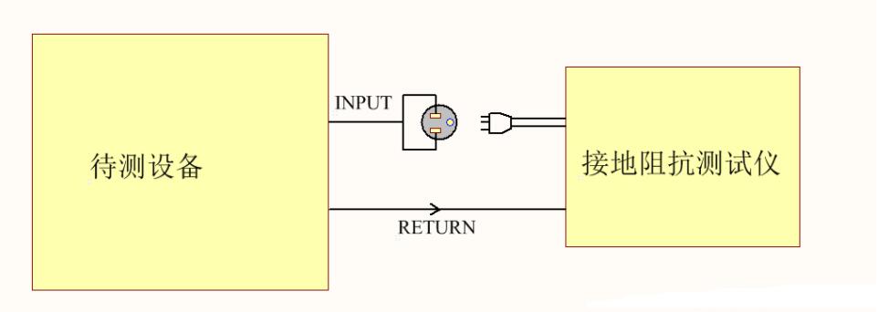 為什么電器產(chǎn)品要通過(guò)安規(guī)認(rèn)證？這些安規(guī)知識(shí)你知道嗎？(圖3)