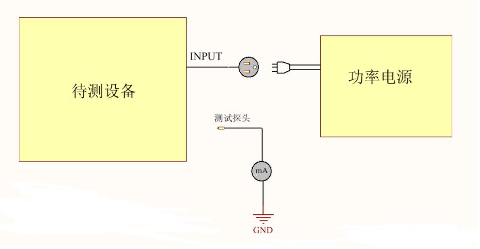 為什么電器產(chǎn)品要通過(guò)安規(guī)認(rèn)證？這些安規(guī)知識(shí)你知道嗎？(圖4)