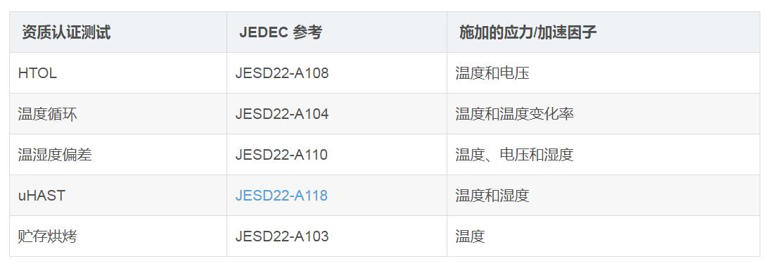 可靠性測(cè)試—JEDEC(圖2)