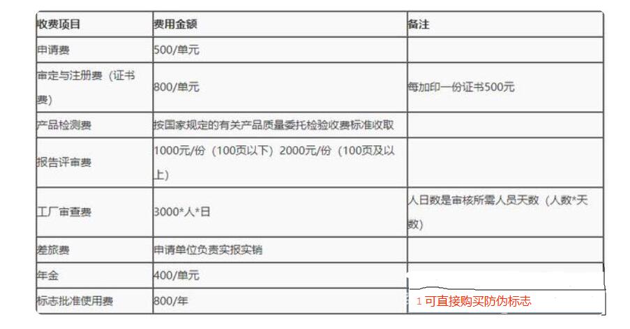 智能機器人CR，CE認證流程(圖2)