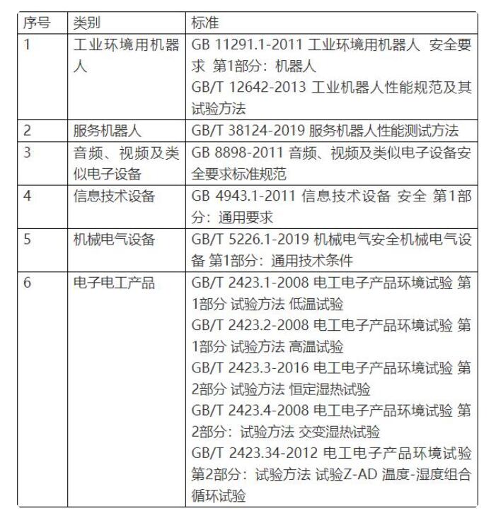 智能機器人CR，CE認證流程(圖3)