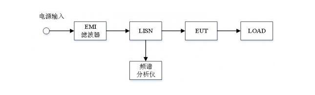 EMC輻射發(fā)射試驗，傳導(dǎo)發(fā)射測試(圖3)