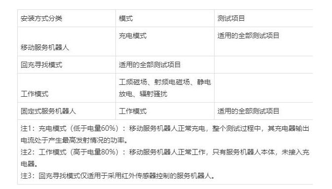 家用/商用服務機器人CR實施規(guī)則(圖2)