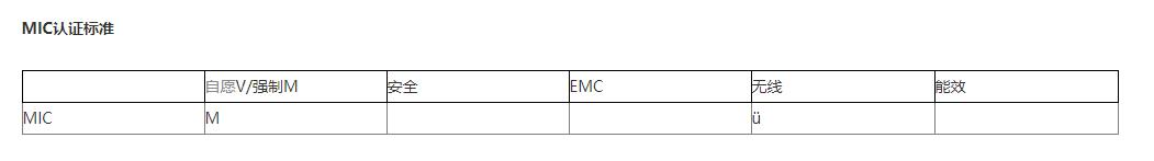 MIC認證(圖1)