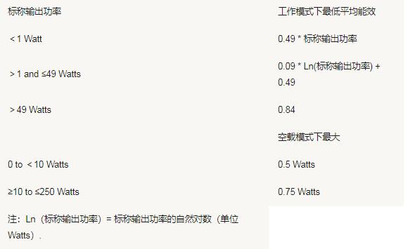 美國加州能效CEC認(rèn)證測試要求(圖2)