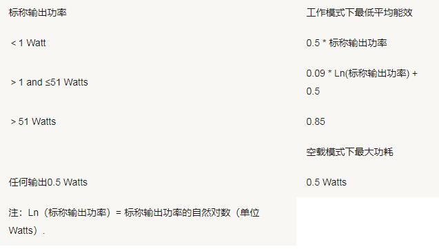 美國加州能效CEC認(rèn)證測試要求(圖3)