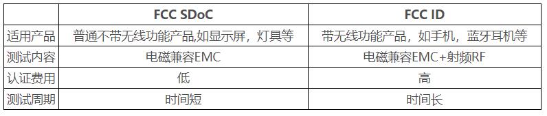 FCC認(rèn)證是什么？常用的認(rèn)證標(biāo)準(zhǔn)和范圍(圖1)