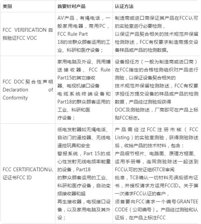 FCC認證費用是多少，F(xiàn)CC認證測試項目是什么？(圖2)