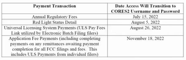 最新：美國FCC更新FRN系統(tǒng)，新CORES2申請的FRN用戶8月26日開始要繳納年費(fèi)(圖2)