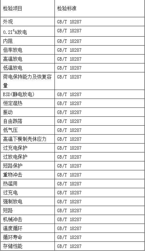 電子產(chǎn)品檢測(cè)內(nèi)容有哪些-檢測(cè)公司藍(lán)亞技術(shù)(圖5)