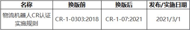 解讀-中國機(jī)器人CR認(rèn)證實(shí)施規(guī)則一：**機(jī)器人(圖2)