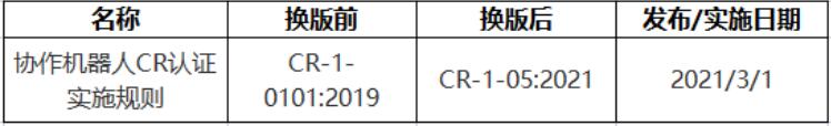 CR認證實施規(guī)則換版系列解讀五：協(xié)作機器人(圖2)