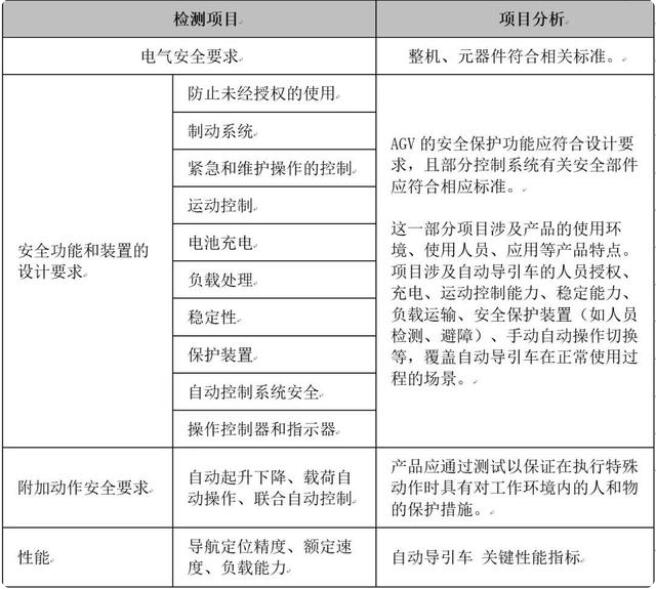 AGV自動導引車CE和CR安全認證(圖1)