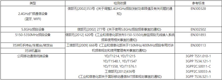 SRRC無委認(rèn)證(圖2)