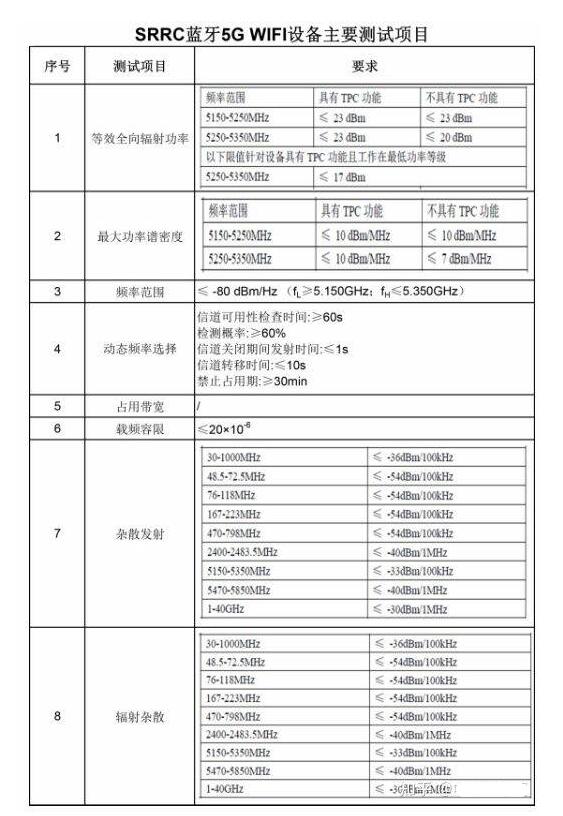 型號核準(zhǔn)SRRC認(rèn)證測試標(biāo)準(zhǔn)及項目(圖3)