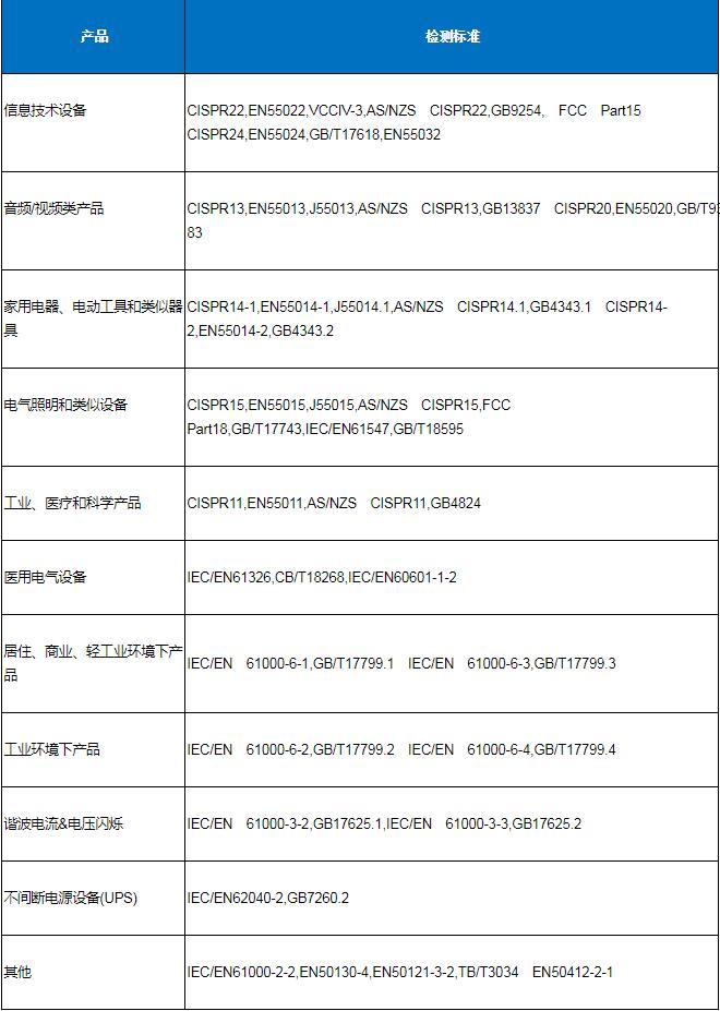 電磁兼容(EMC)測試項目及標(biāo)準(zhǔn)(圖1)