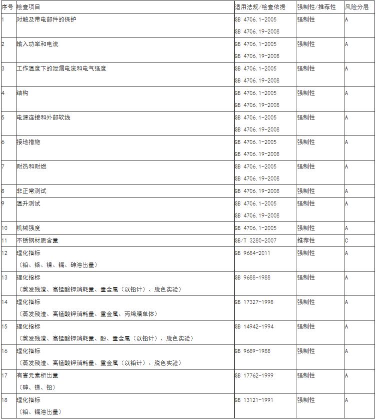 電熱鍋質(zhì)檢報(bào)告辦理-電熱鍋第三方檢測(cè)機(jī)構(gòu)**藍(lán)亞(圖2)