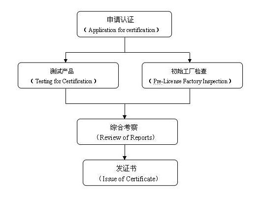 韓國(guó)KC認(rèn)證_藍(lán)亞認(rèn)證機(jī)構(gòu)(圖2)