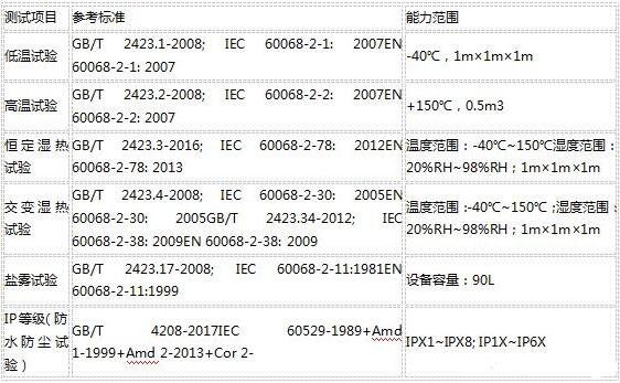 什么是可靠性測試？(圖1)