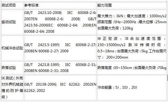 什么是可靠性測(cè)試？(圖2)