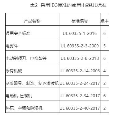 電器UL認證申請，家用ul電器標準(圖2)